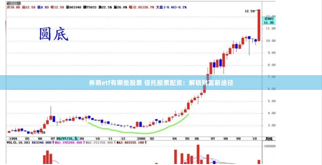 券商etf有哪些股票 信托股票配资：解锁财富新途径