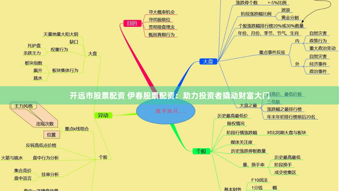 开远市股票配资 伊春股票配资：助力投资者撬动财富大门