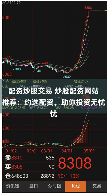 配资炒股交易 炒股配资网站推荐：约选配资，助你投资无忧