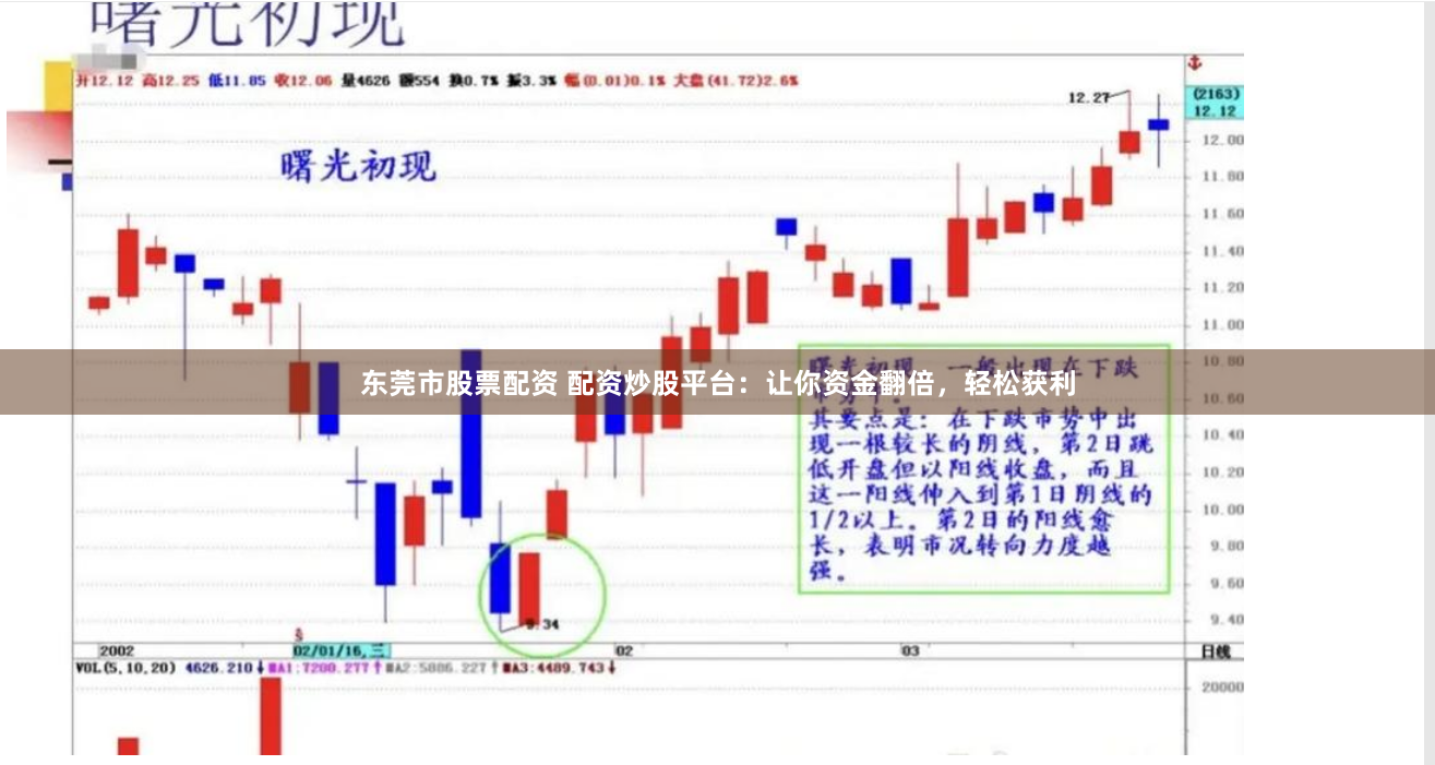 东莞市股票配资 配资炒股平台：让你资金翻倍，轻松获利