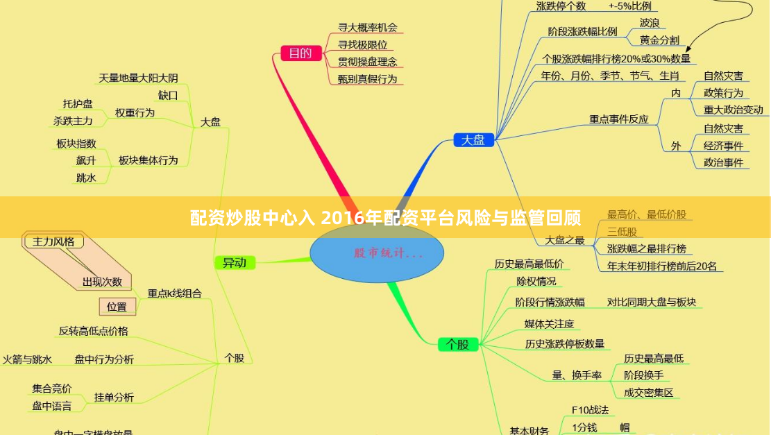 配资炒股中心入 2016年配资平台风险与监管回顾