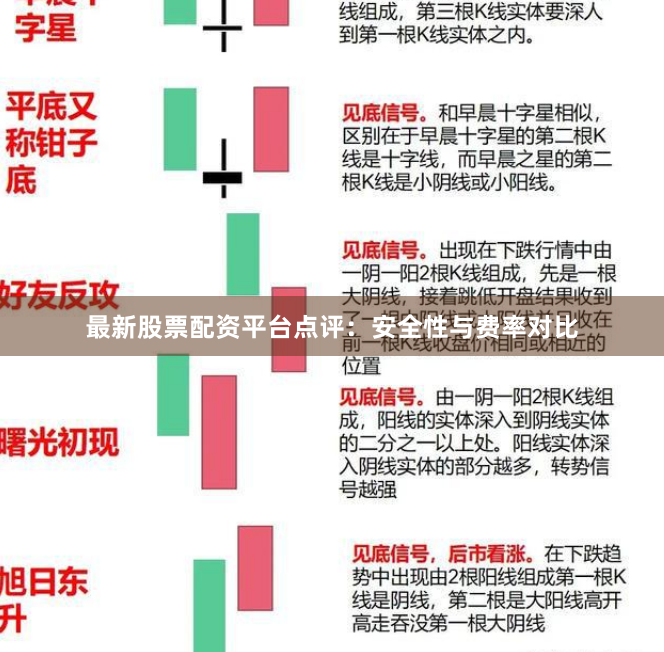 最新股票配资平台点评：安全性与费率对比
