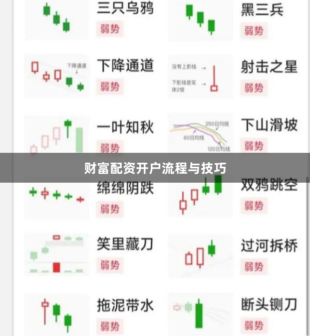 财富配资开户流程与技巧