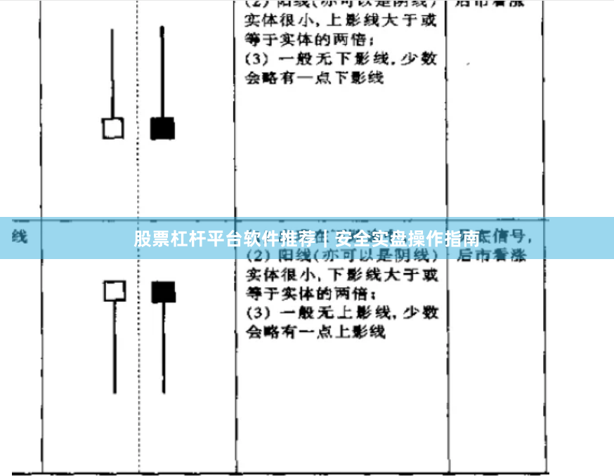 股票杠杆平台软件推荐|安全实盘操作指南