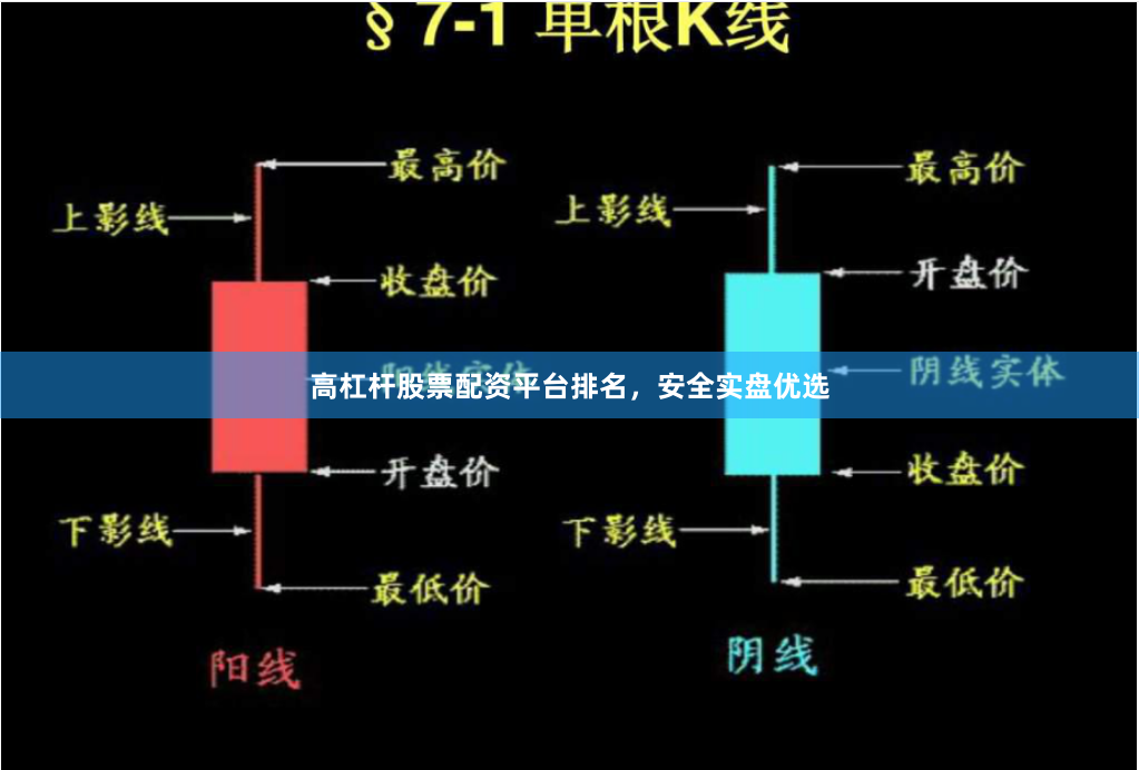 高杠杆股票配资平台排名，安全实盘优选